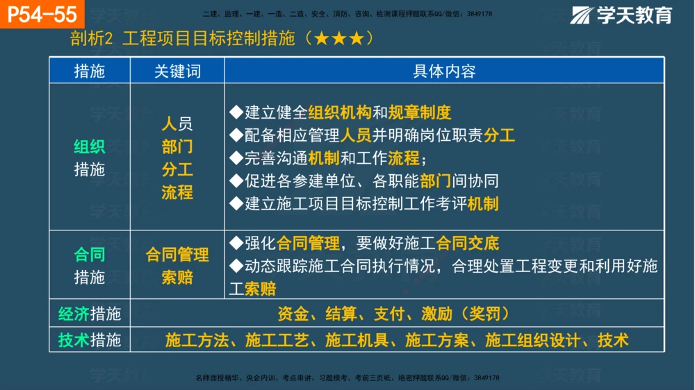 01.2025年一建《管理》直播带学--第1章彩色观看版_2026年一级建造师_2026年一建管理_2025年一建管理SVIP_02-基础精讲✿高端面授✿深度强化_34-管理《直播带学班》陈晨XT