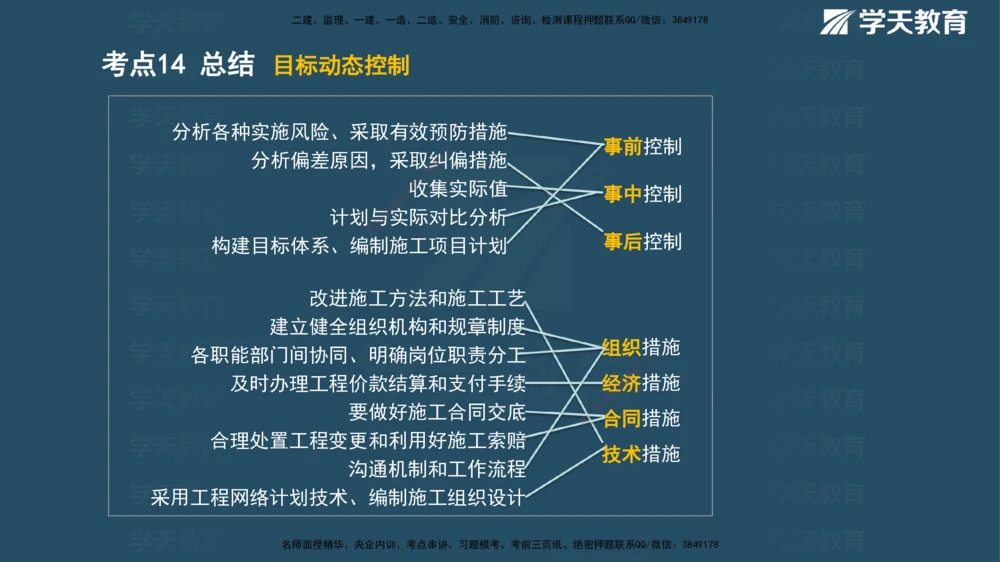 01.2025年一建《管理》直播带学--第1章彩色观看版_2026年一级建造师_2026年一建管理_2025年一建管理SVIP_02-基础精讲✿高端面授✿深度强化_34-管理《直播带学班》陈晨XT