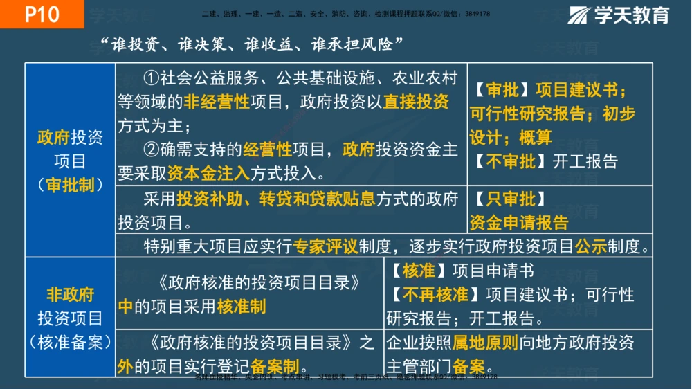 01.2025年一建《管理》直播带学--第1章彩色观看版_2026年一级建造师_2026年一建管理_2025年一建管理SVIP_02-基础精讲✿高端面授✿深度强化_34-管理《直播带学班》陈晨XT