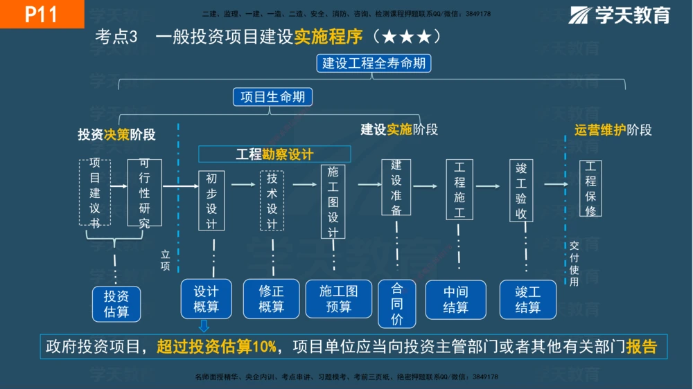 01.2025年一建《管理》直播带学--第1章彩色观看版_2026年一级建造师_2026年一建管理_2025年一建管理SVIP_02-基础精讲✿高端面授✿深度强化_34-管理《直播带学班》陈晨XT