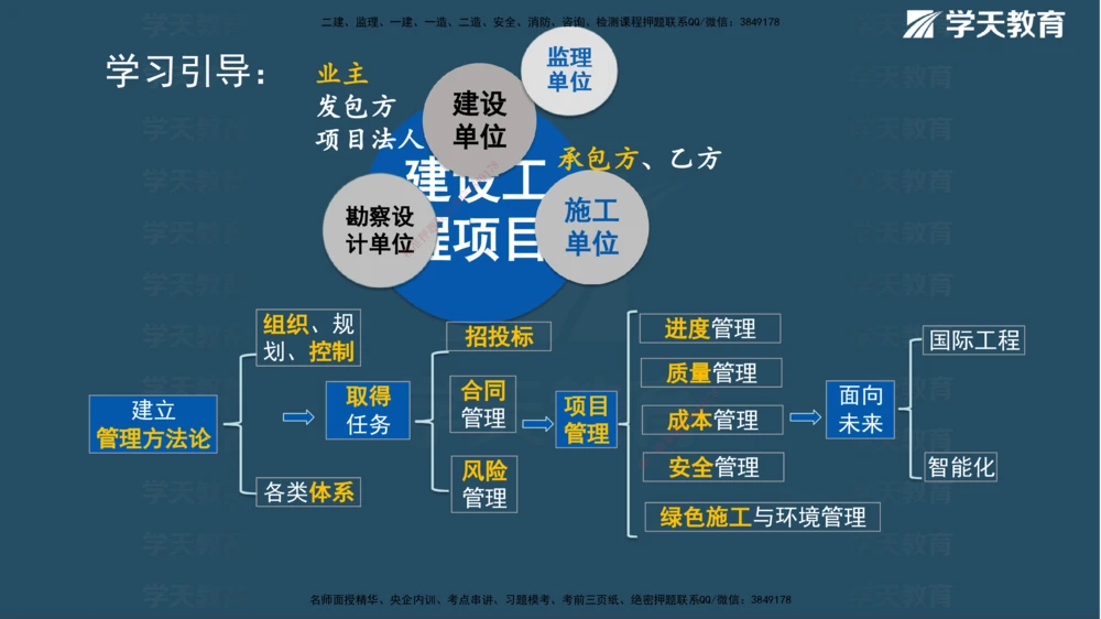 01.2025年一建《管理》直播带学--第1章彩色观看版_2026年一级建造师_2026年一建管理_2025年一建管理SVIP_02-基础精讲✿高端面授✿深度强化_34-管理《直播带学班》陈晨XT