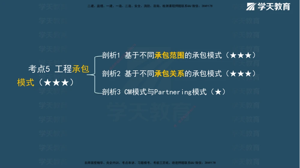 01.2025年一建《管理》直播带学--第1章彩色观看版_2026年一级建造师_2026年一建管理_2025年一建管理SVIP_02-基础精讲✿高端面授✿深度强化_34-管理《直播带学班》陈晨XT