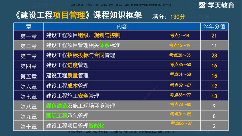 01.2025年一建《管理》直播带学--第1章彩色观看版_2026年一级建造师_2026年一建管理_2025年一建管理SVIP_02-基础精讲✿高端面授✿深度强化_34-管理《直播带学班》陈晨XT