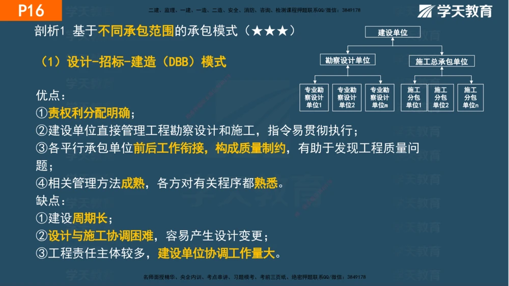 01.2025年一建《管理》直播带学--第1章彩色观看版_2026年一级建造师_2026年一建管理_2025年一建管理SVIP_02-基础精讲✿高端面授✿深度强化_34-管理《直播带学班》陈晨XT