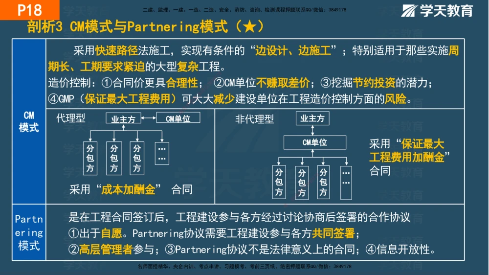 01.2025年一建《管理》直播带学--第1章彩色观看版_2026年一级建造师_2026年一建管理_2025年一建管理SVIP_02-基础精讲✿高端面授✿深度强化_34-管理《直播带学班》陈晨XT