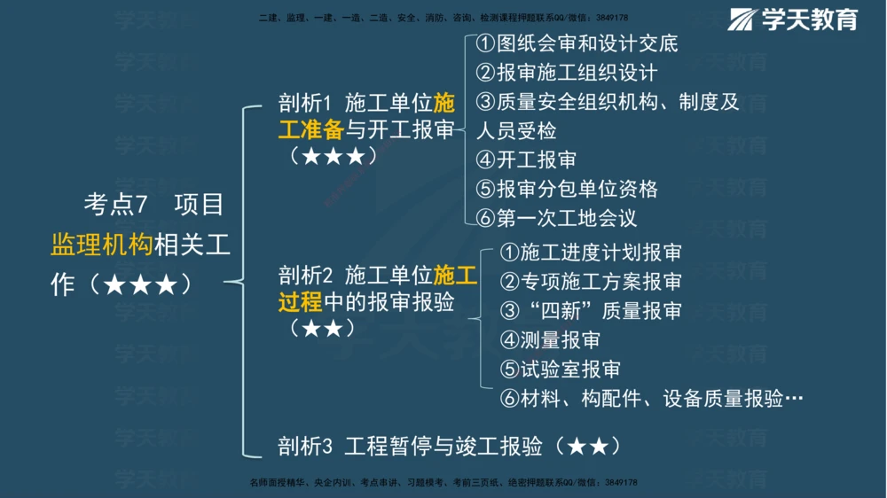 01.2025年一建《管理》直播带学--第1章彩色观看版_2026年一级建造师_2026年一建管理_2025年一建管理SVIP_02-基础精讲✿高端面授✿深度强化_34-管理《直播带学班》陈晨XT
