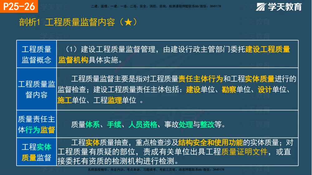 01.2025年一建《管理》直播带学--第1章彩色观看版_2026年一级建造师_2026年一建管理_2025年一建管理SVIP_02-基础精讲✿高端面授✿深度强化_34-管理《直播带学班》陈晨XT