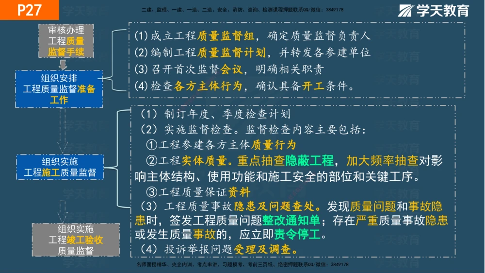 01.2025年一建《管理》直播带学--第1章彩色观看版_2026年一级建造师_2026年一建管理_2025年一建管理SVIP_02-基础精讲✿高端面授✿深度强化_34-管理《直播带学班》陈晨XT
