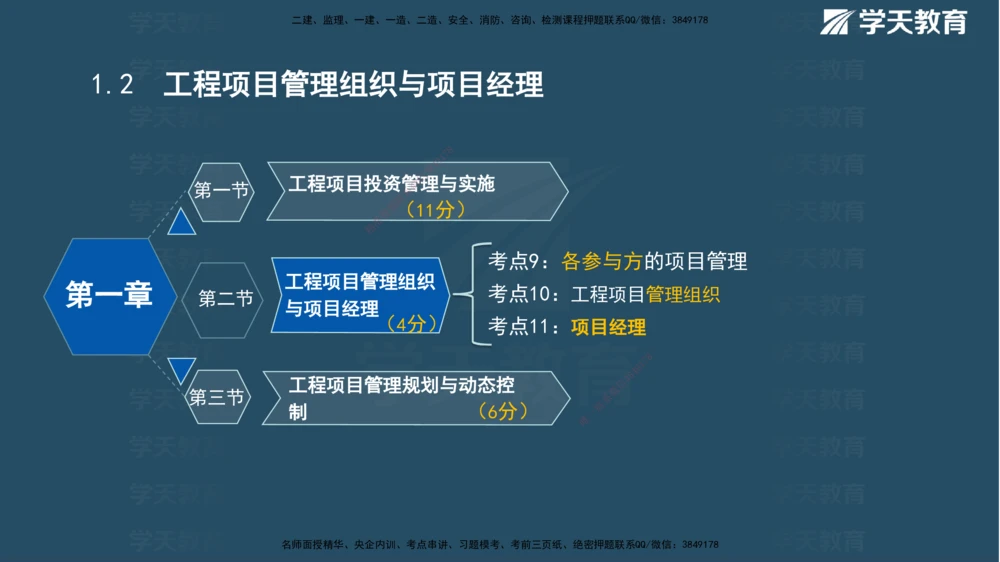 01.2025年一建《管理》直播带学--第1章彩色观看版_2026年一级建造师_2026年一建管理_2025年一建管理SVIP_02-基础精讲✿高端面授✿深度强化_34-管理《直播带学班》陈晨XT