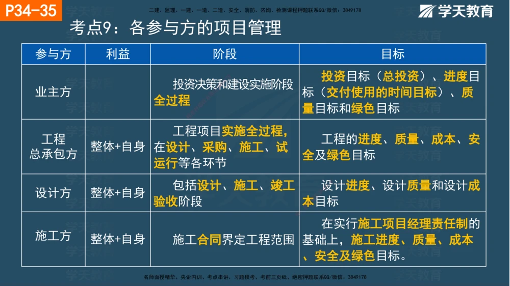 01.2025年一建《管理》直播带学--第1章彩色观看版_2026年一级建造师_2026年一建管理_2025年一建管理SVIP_02-基础精讲✿高端面授✿深度强化_34-管理《直播带学班》陈晨XT