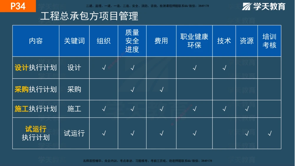01.2025年一建《管理》直播带学--第1章彩色观看版_2026年一级建造师_2026年一建管理_2025年一建管理SVIP_02-基础精讲✿高端面授✿深度强化_34-管理《直播带学班》陈晨XT
