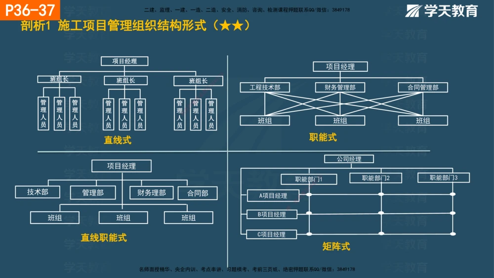 01.2025年一建《管理》直播带学--第1章彩色观看版_2026年一级建造师_2026年一建管理_2025年一建管理SVIP_02-基础精讲✿高端面授✿深度强化_34-管理《直播带学班》陈晨XT