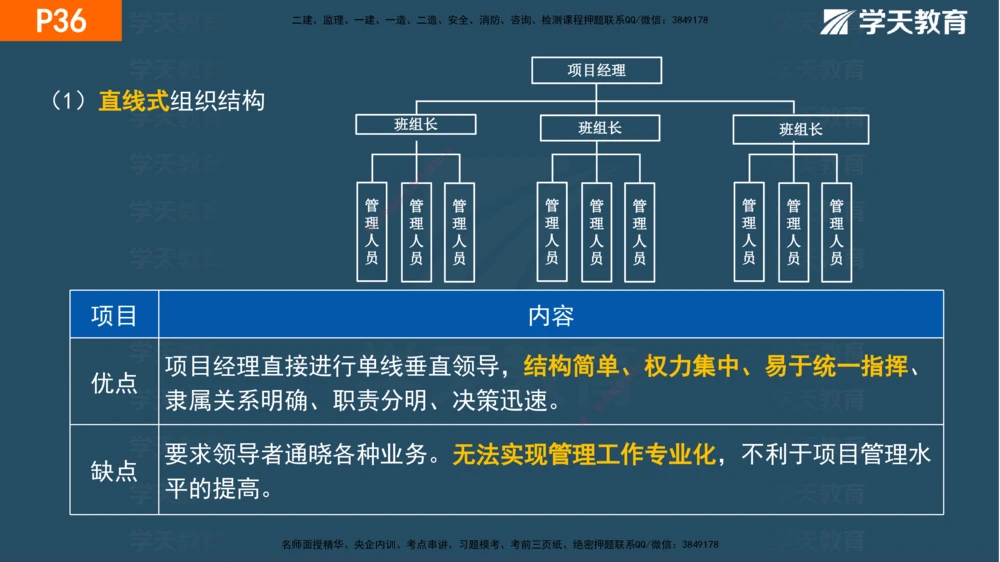 01.2025年一建《管理》直播带学--第1章彩色观看版_2026年一级建造师_2026年一建管理_2025年一建管理SVIP_02-基础精讲✿高端面授✿深度强化_34-管理《直播带学班》陈晨XT