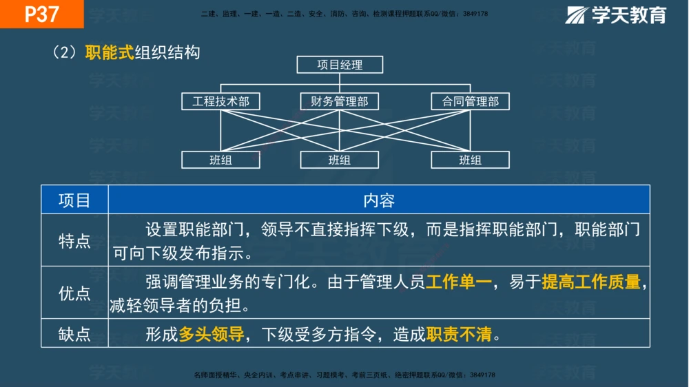 01.2025年一建《管理》直播带学--第1章彩色观看版_2026年一级建造师_2026年一建管理_2025年一建管理SVIP_02-基础精讲✿高端面授✿深度强化_34-管理《直播带学班》陈晨XT