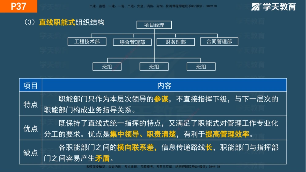 01.2025年一建《管理》直播带学--第1章彩色观看版_2026年一级建造师_2026年一建管理_2025年一建管理SVIP_02-基础精讲✿高端面授✿深度强化_34-管理《直播带学班》陈晨XT