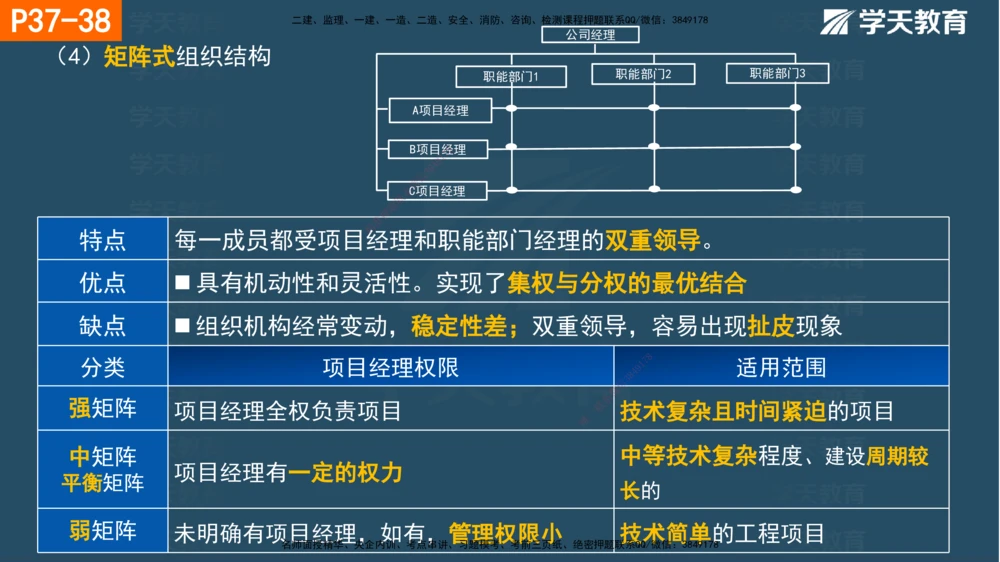 01.2025年一建《管理》直播带学--第1章彩色观看版_2026年一级建造师_2026年一建管理_2025年一建管理SVIP_02-基础精讲✿高端面授✿深度强化_34-管理《直播带学班》陈晨XT