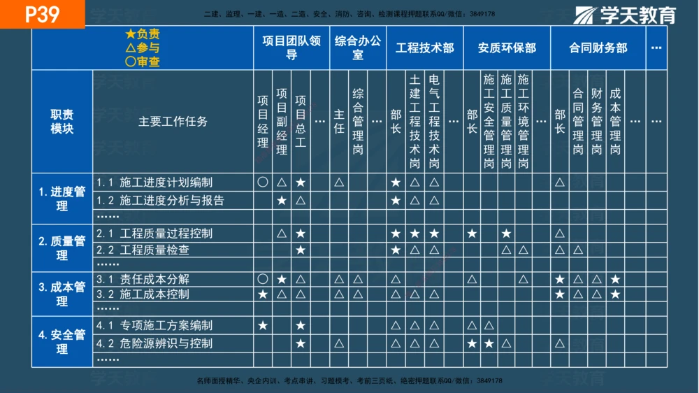 01.2025年一建《管理》直播带学--第1章彩色观看版_2026年一级建造师_2026年一建管理_2025年一建管理SVIP_02-基础精讲✿高端面授✿深度强化_34-管理《直播带学班》陈晨XT