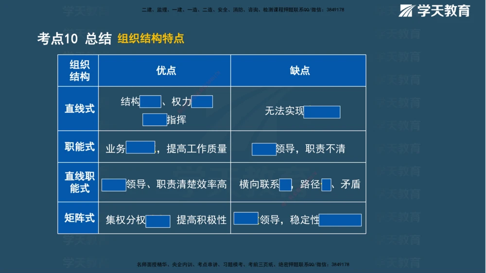 01.2025年一建《管理》直播带学--第1章彩色观看版_2026年一级建造师_2026年一建管理_2025年一建管理SVIP_02-基础精讲✿高端面授✿深度强化_34-管理《直播带学班》陈晨XT