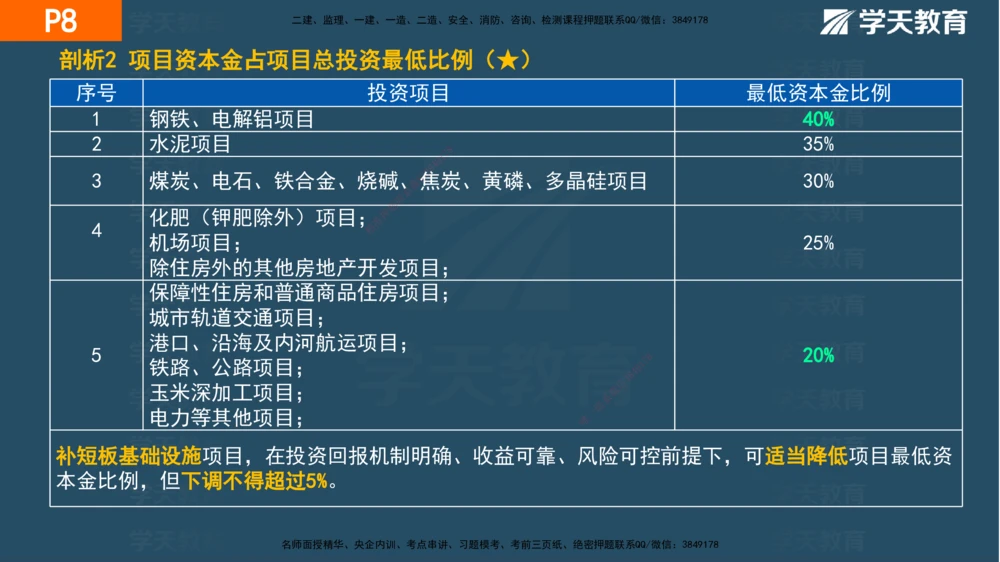 01.2025年一建《管理》直播带学--第1章彩色观看版_2026年一级建造师_2026年一建管理_2025年一建管理SVIP_02-基础精讲✿高端面授✿深度强化_34-管理《直播带学班》陈晨XT