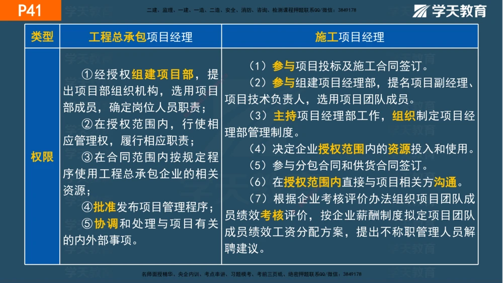 01.2025年一建《管理》直播带学--第1章彩色观看版_2026年一级建造师_2026年一建管理_2025年一建管理SVIP_02-基础精讲✿高端面授✿深度强化_34-管理《直播带学班》陈晨XT