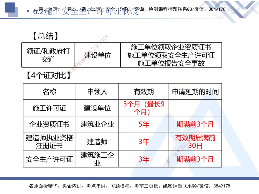 02.2026刘颖-恒考点精析（赢跑课）-法规2_2026年一建法规_2026年一建法规SVIP_02-基础精讲✿高端面授✿深度强化_02-2026年一建法规-嗨学网校-恒考点精析课-刘颖_讲义