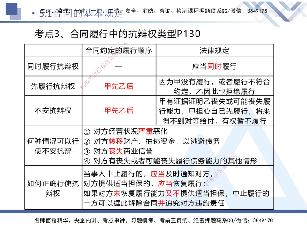02.2026刘颖-恒考点精析（赢跑课）-法规2_2026年一建法规_2026年一建法规SVIP_02-基础精讲✿高端面授✿深度强化_02-2026年一建法规-嗨学网校-恒考点精析课-刘颖_讲义