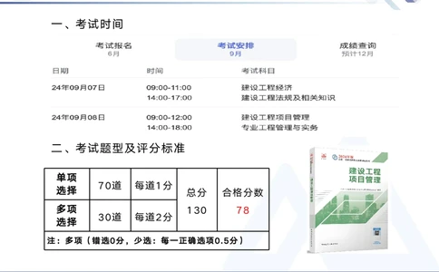 01.2025黄雨诗-核心考点精析-管理1_2026年一级建造师_2026年一建管理_2025年一建管理SVIP_02-基础精讲✿高端面授✿深度强化_11-管理《核心考点精析》黄雨诗HX_讲义