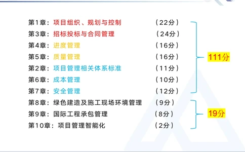 01.2025黄雨诗-核心考点精析-管理1_2026年一级建造师_2026年一建管理_2025年一建管理SVIP_02-基础精讲✿高端面授✿深度强化_11-管理《核心考点精析》黄雨诗HX_讲义