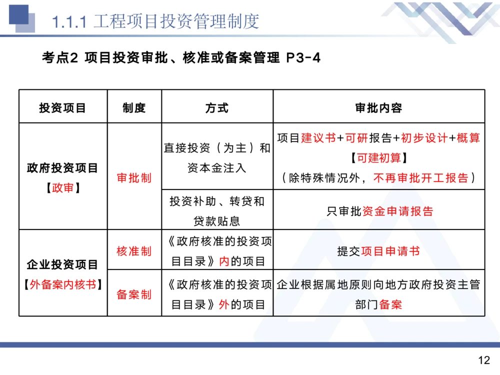 01.2025黄雨诗-核心考点精析-管理1_2026年一级建造师_2026年一建管理_2025年一建管理SVIP_02-基础精讲✿高端面授✿深度强化_11-管理《核心考点精析》黄雨诗HX_讲义
