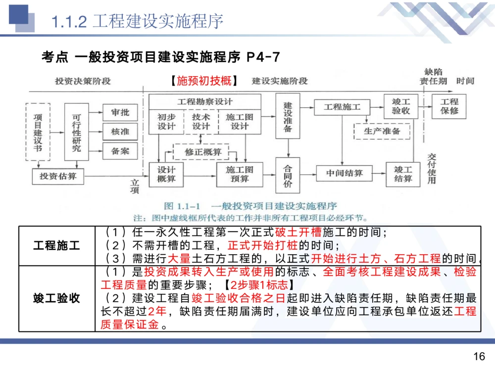 01.2025黄雨诗-核心考点精析-管理1_2026年一级建造师_2026年一建管理_2025年一建管理SVIP_02-基础精讲✿高端面授✿深度强化_11-管理《核心考点精析》黄雨诗HX_讲义