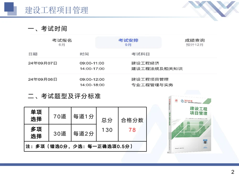 01.2025黄雨诗-核心考点精析-管理1_2026年一级建造师_2026年一建管理_2025年一建管理SVIP_02-基础精讲✿高端面授✿深度强化_11-管理《核心考点精析》黄雨诗HX_讲义