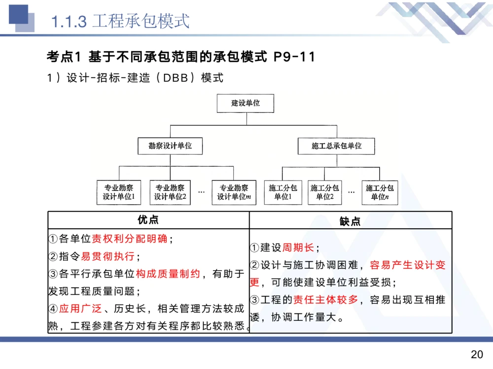 01.2025黄雨诗-核心考点精析-管理1_2026年一级建造师_2026年一建管理_2025年一建管理SVIP_02-基础精讲✿高端面授✿深度强化_11-管理《核心考点精析》黄雨诗HX_讲义