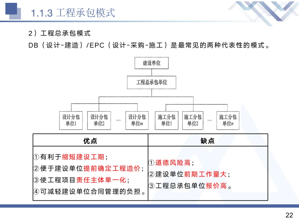 01.2025黄雨诗-核心考点精析-管理1_2026年一级建造师_2026年一建管理_2025年一建管理SVIP_02-基础精讲✿高端面授✿深度强化_11-管理《核心考点精析》黄雨诗HX_讲义