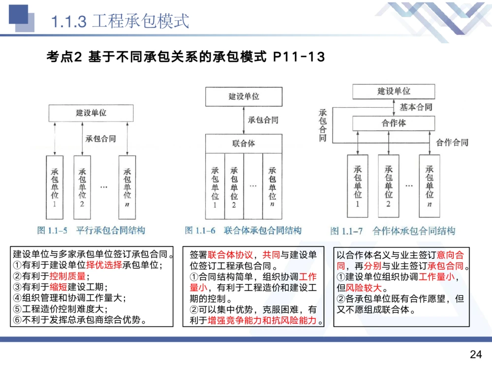 01.2025黄雨诗-核心考点精析-管理1_2026年一级建造师_2026年一建管理_2025年一建管理SVIP_02-基础精讲✿高端面授✿深度强化_11-管理《核心考点精析》黄雨诗HX_讲义