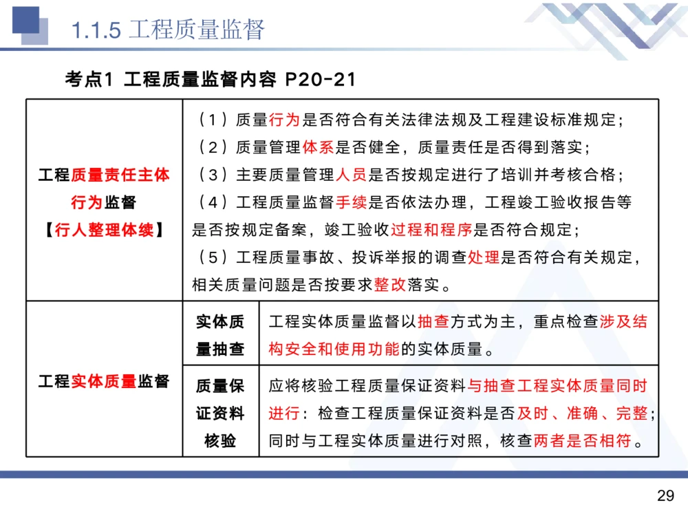 01.2025黄雨诗-核心考点精析-管理1_2026年一级建造师_2026年一建管理_2025年一建管理SVIP_02-基础精讲✿高端面授✿深度强化_11-管理《核心考点精析》黄雨诗HX_讲义
