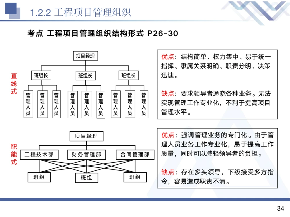 01.2025黄雨诗-核心考点精析-管理1_2026年一级建造师_2026年一建管理_2025年一建管理SVIP_02-基础精讲✿高端面授✿深度强化_11-管理《核心考点精析》黄雨诗HX_讲义
