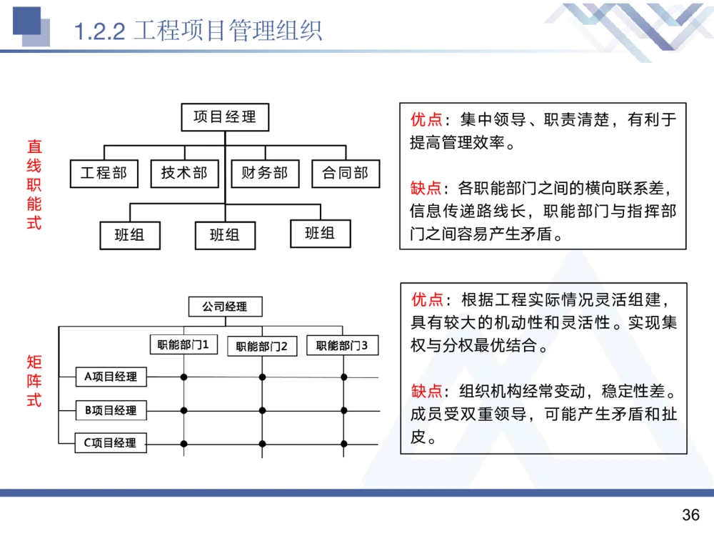 01.2025黄雨诗-核心考点精析-管理1_2026年一级建造师_2026年一建管理_2025年一建管理SVIP_02-基础精讲✿高端面授✿深度强化_11-管理《核心考点精析》黄雨诗HX_讲义