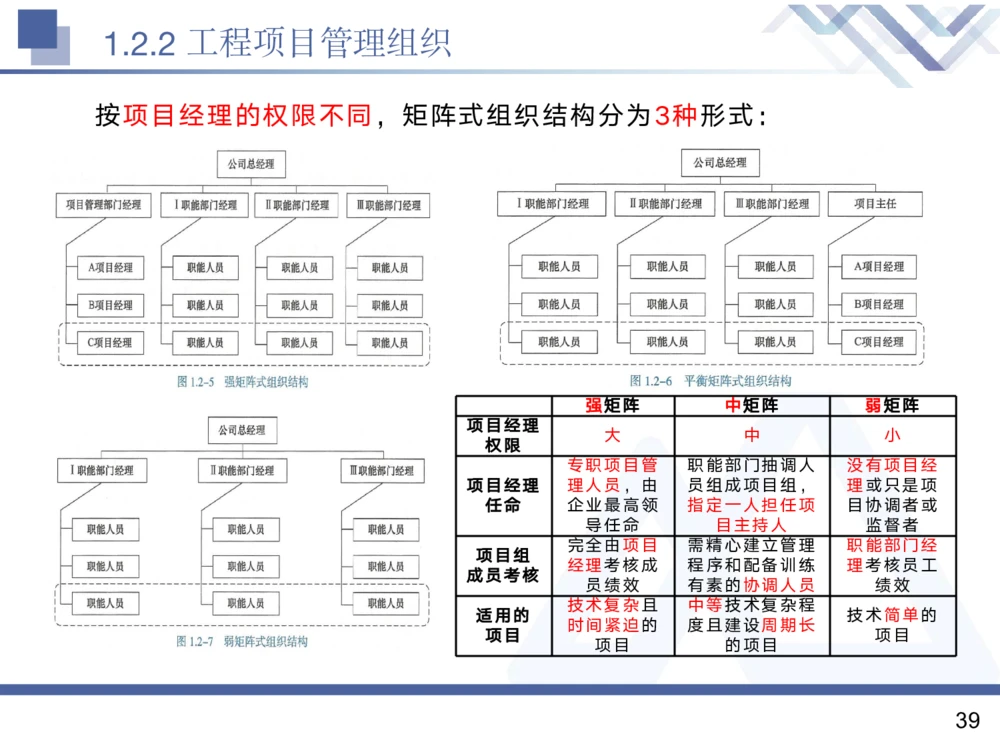 01.2025黄雨诗-核心考点精析-管理1_2026年一级建造师_2026年一建管理_2025年一建管理SVIP_02-基础精讲✿高端面授✿深度强化_11-管理《核心考点精析》黄雨诗HX_讲义