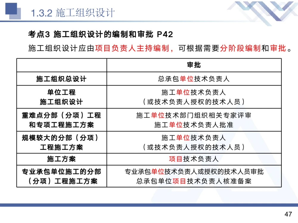01.2025黄雨诗-核心考点精析-管理1_2026年一级建造师_2026年一建管理_2025年一建管理SVIP_02-基础精讲✿高端面授✿深度强化_11-管理《核心考点精析》黄雨诗HX_讲义