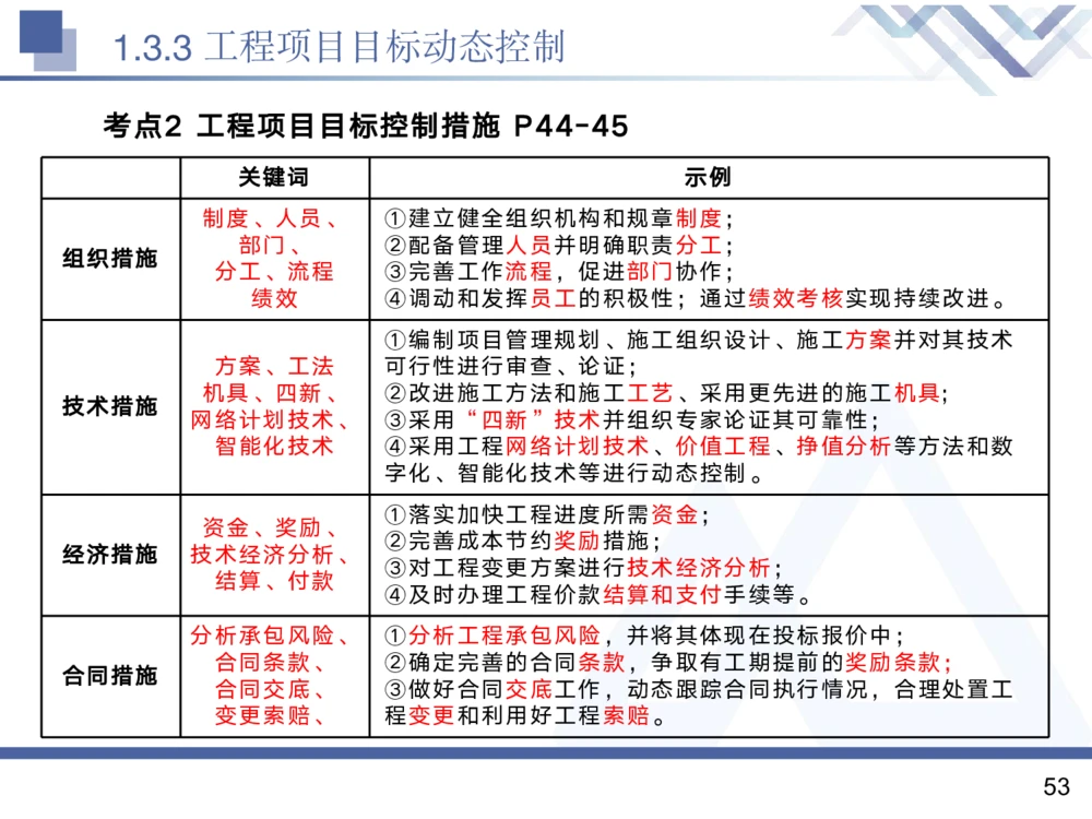 01.2025黄雨诗-核心考点精析-管理1_2026年一级建造师_2026年一建管理_2025年一建管理SVIP_02-基础精讲✿高端面授✿深度强化_11-管理《核心考点精析》黄雨诗HX_讲义