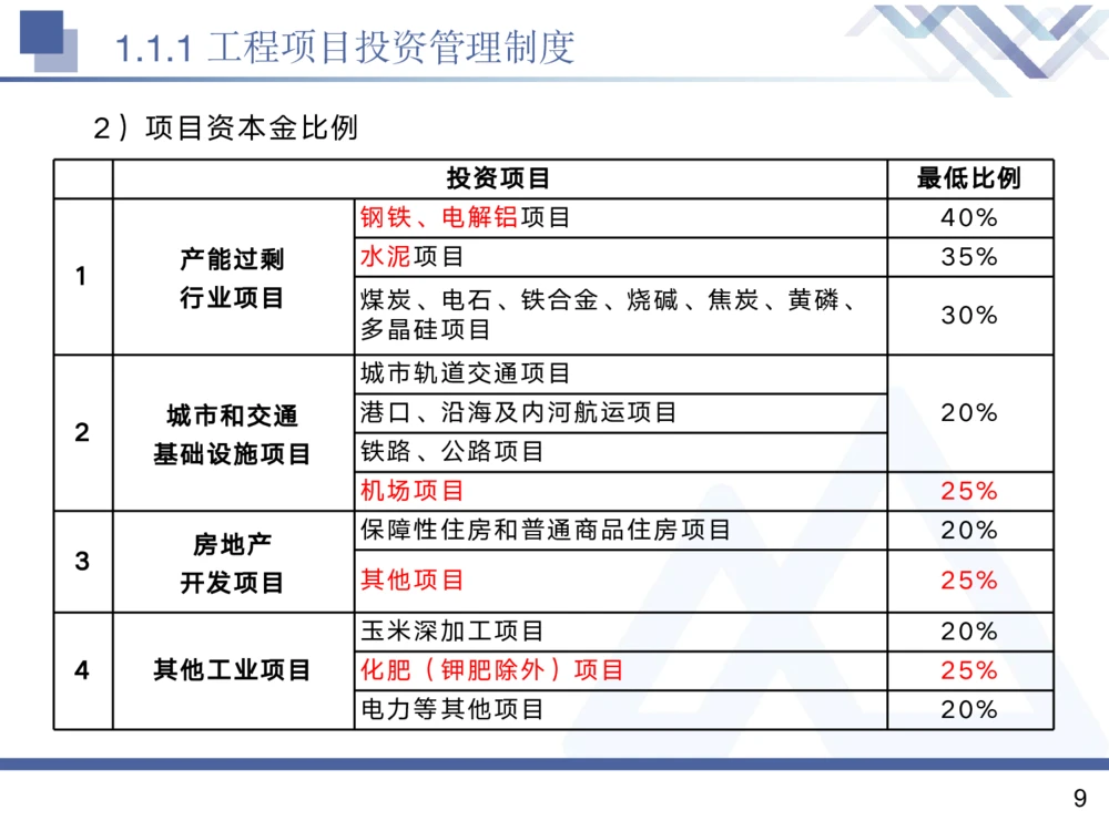 01.2025黄雨诗-核心考点精析-管理1_2026年一级建造师_2026年一建管理_2025年一建管理SVIP_02-基础精讲✿高端面授✿深度强化_11-管理《核心考点精析》黄雨诗HX_讲义