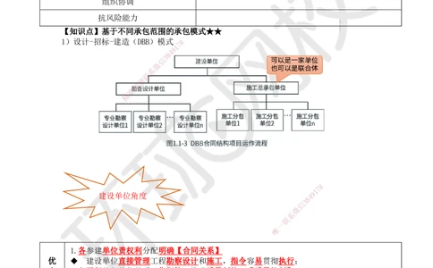 03.第3讲-11工程项目投资管理与实施3_2026年一级建造师_2026年一建管理_2025年一建管理SVIP_02-基础精讲✿高端面授✿深度强化_25-管理《考点精讲班》张君、郑春秋HQ_郑春秋_讲义