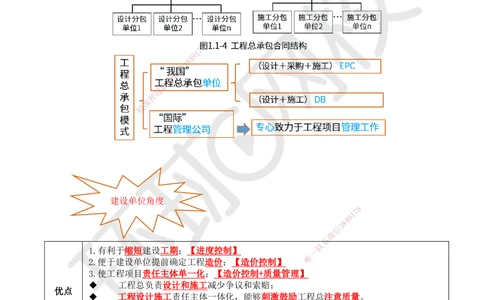 03.第3讲-11工程项目投资管理与实施3_2026年一级建造师_2026年一建管理_2025年一建管理SVIP_02-基础精讲✿高端面授✿深度强化_25-管理《考点精讲班》张君、郑春秋HQ_郑春秋_讲义