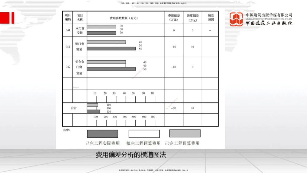 04.23一建《管理》高频考点学习技巧带练_2026年一级建造师_2026年一建管理_2025年一建管理SVIP_02-基础精讲✿高端面授✿深度强化_02-管理《前期全套课》鲁力JGS_讲义