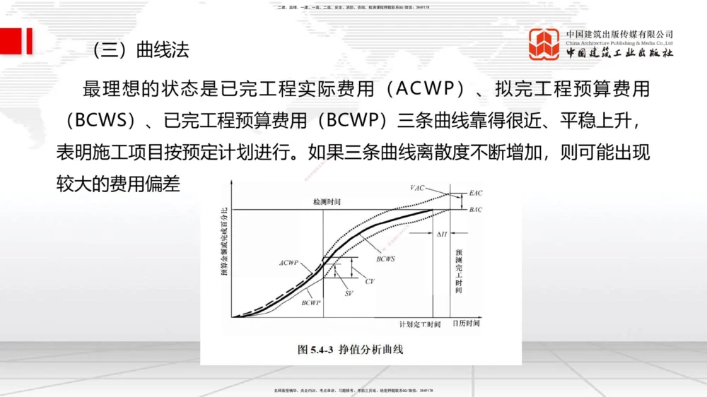 04.23一建《管理》高频考点学习技巧带练_2026年一级建造师_2026年一建管理_2025年一建管理SVIP_02-基础精讲✿高端面授✿深度强化_02-管理《前期全套课》鲁力JGS_讲义