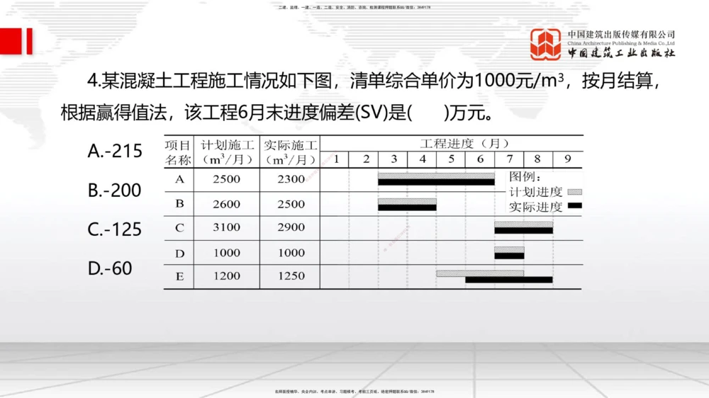 04.23一建《管理》高频考点学习技巧带练_2026年一级建造师_2026年一建管理_2025年一建管理SVIP_02-基础精讲✿高端面授✿深度强化_02-管理《前期全套课》鲁力JGS_讲义