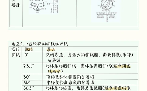 背熟初中生地会考地理这部分就不用愁了#初中地理#生地会考#初中#图文伙伴计划#抖音图文来了_中小学精品资料(高清可打印)_初中大全集高清资料整理版