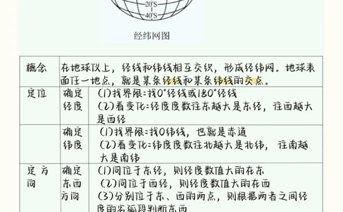 背熟初中生地会考地理这部分就不用愁了#初中地理#生地会考#初中#图文伙伴计划#抖音图文来了_中小学精品资料(高清可打印)_初中大全集高清资料整理版