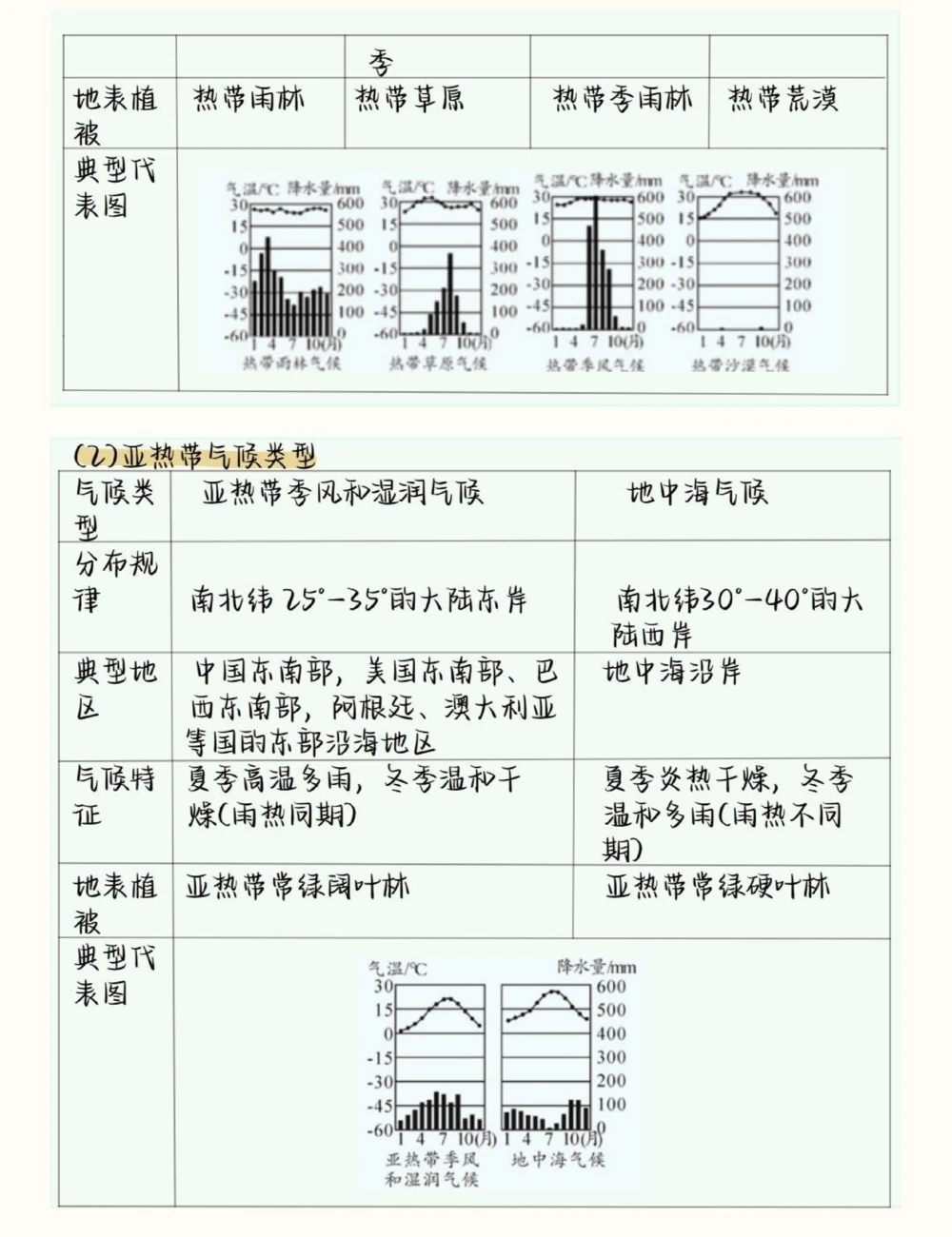 背熟初中生地会考地理这部分就不用愁了#初中地理#生地会考#初中#图文伙伴计划#抖音图文来了_中小学精品资料(高清可打印)_初中大全集高清资料整理版