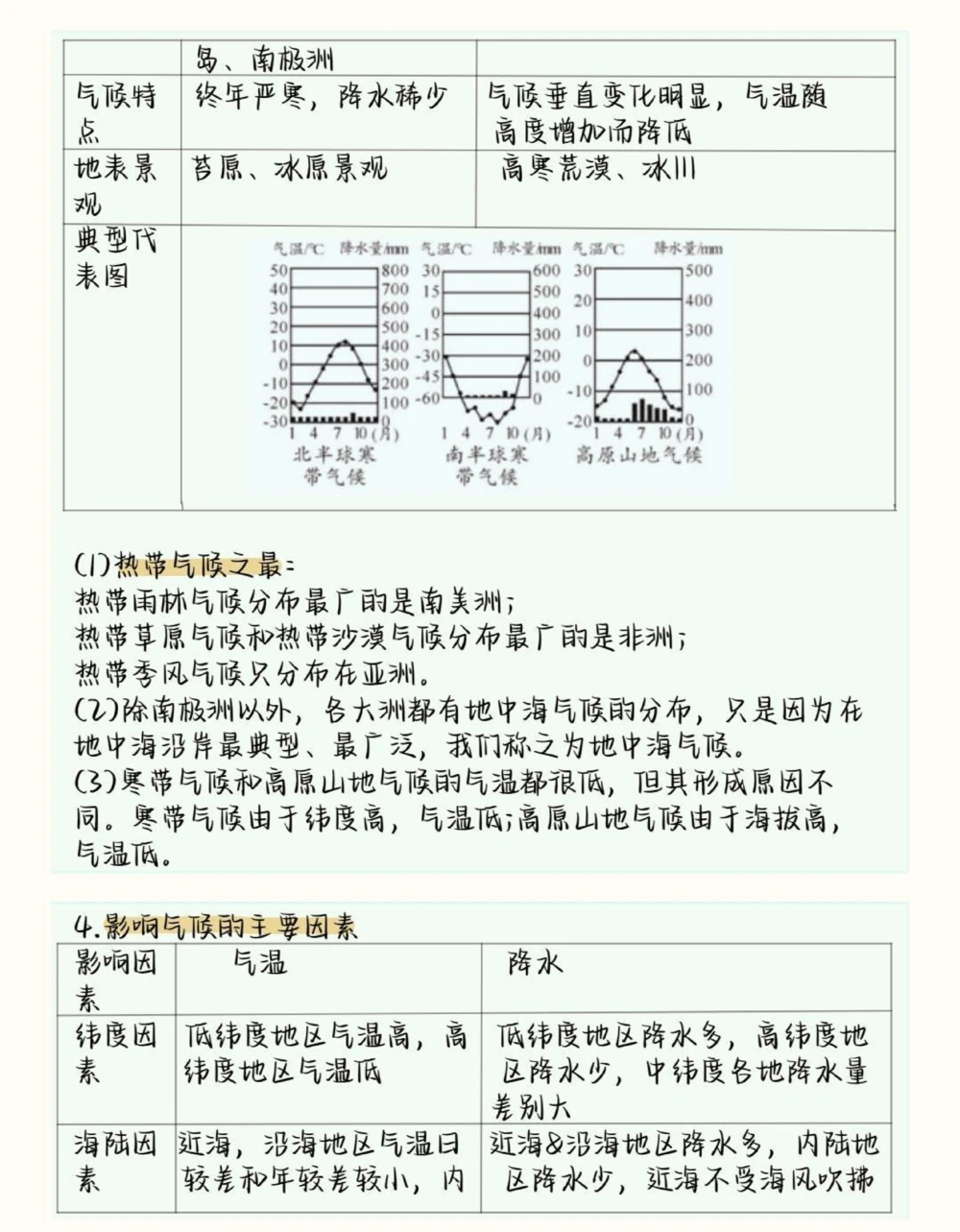 背熟初中生地会考地理这部分就不用愁了#初中地理#生地会考#初中#图文伙伴计划#抖音图文来了_中小学精品资料(高清可打印)_初中大全集高清资料整理版